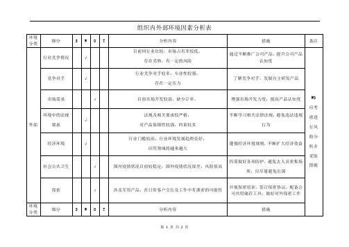 组织内外部环境因素分析表21年