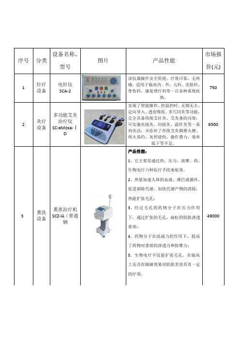 老年科康复诊疗设备配置