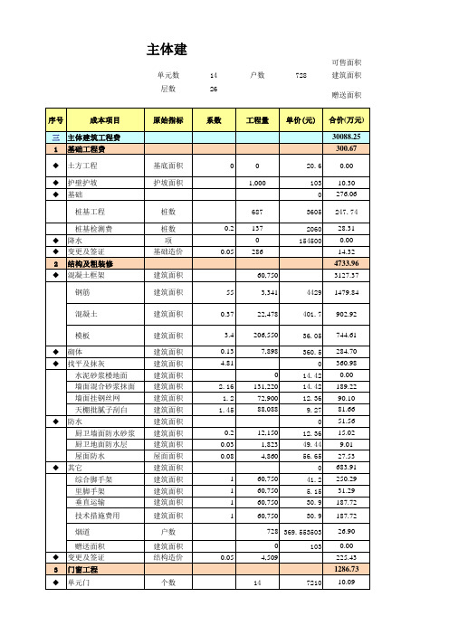 目标成本测算(全表)