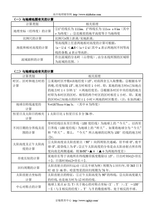 高中地理计算专题 (2)