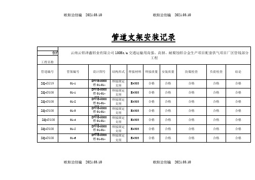 管道支吊架安装记录之欧阳治创编