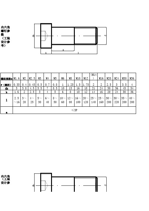内六角螺钉参数和螺纹加工前精车尺寸的选择螺纹环规滚轮型号之类