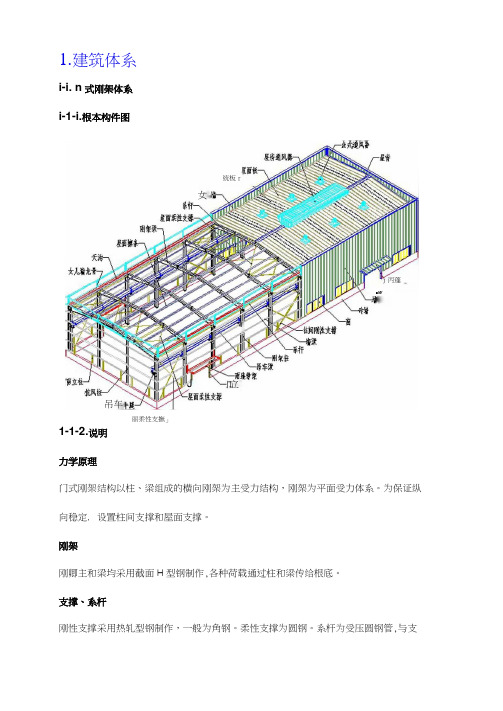 钢结构识图大全