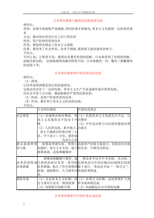 日本明治维新与俄国农奴制改革比较