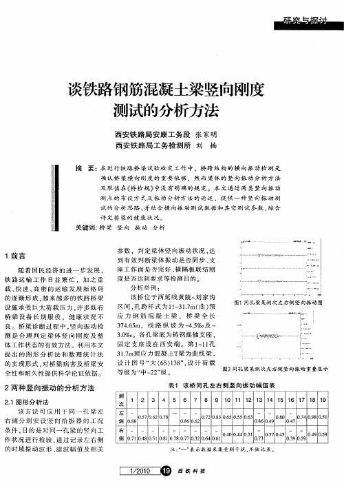 谈铁路钢筋混凝土梁竖向刚度测试的分析方法