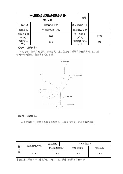 空调系统试运转调试记录