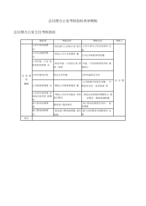 总经理办公室考核指标表单模板