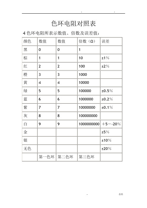 色环电阻对照表