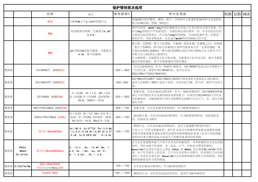 金属保护管材质及选用