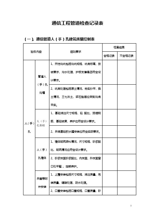 通信工程管道质量检查记录表