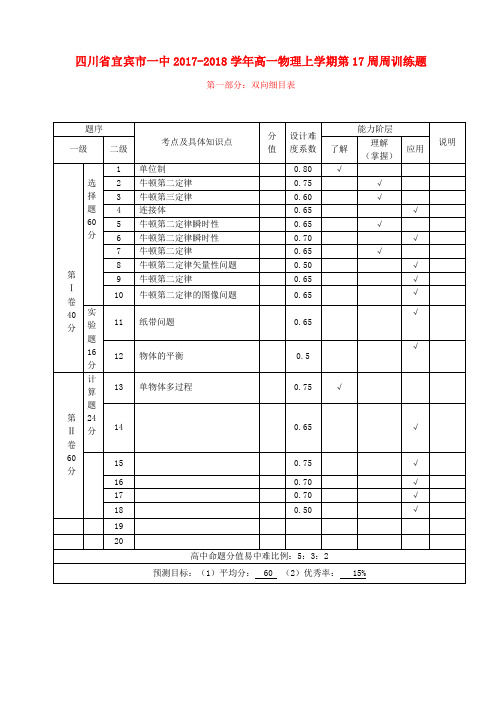 四川省宜宾市一中2017-2018学年高一物理上学期第17周周训练题