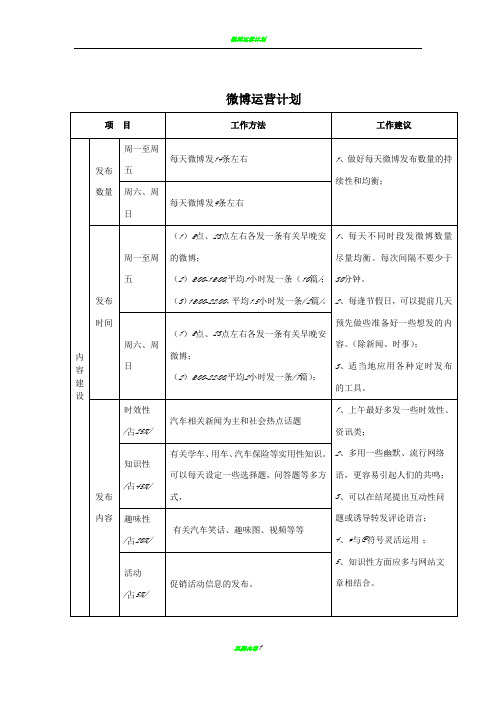 企业、官方微博运营方法及计划