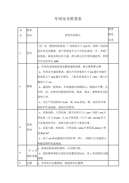 车间安全检查表