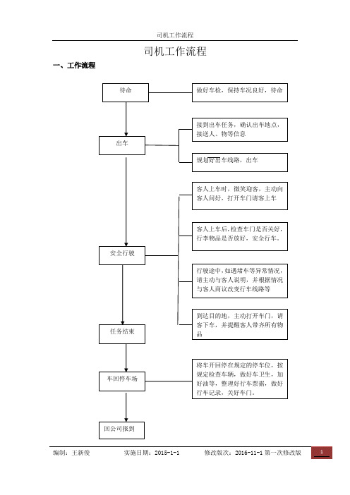 司机工作流程