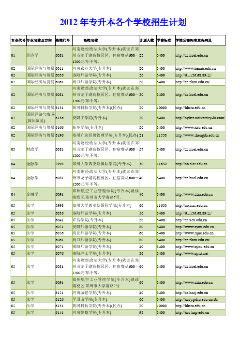 2012年专升本各个学校招生计划