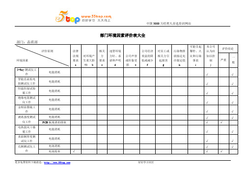 部门环境因素评价表大全