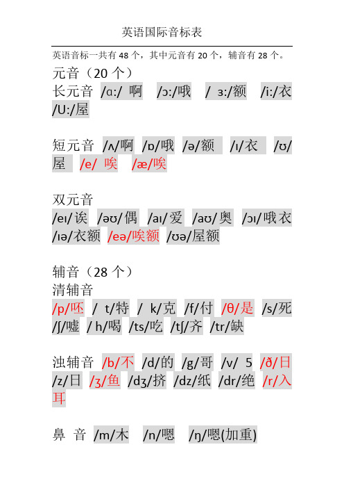 英语国际音标中文谐音版