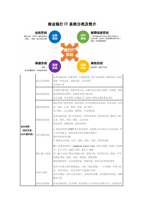 商业银行IT系统分类及简介