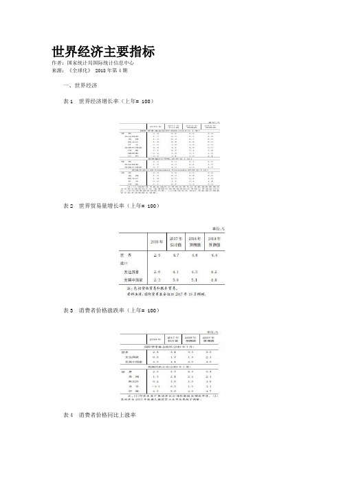 世界经济主要指标