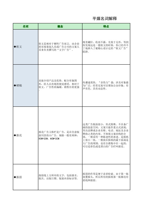 平媒广告名词解释