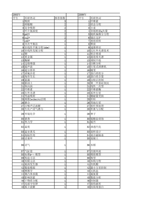 【江苏省自然科学基金】_发展方程_期刊发文热词逐年推荐_20140815