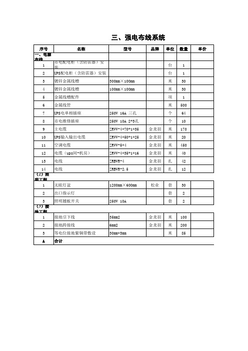 机房使用材料预算表