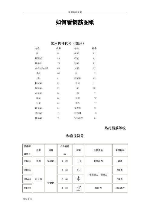 钢筋编号等级类型符号大全