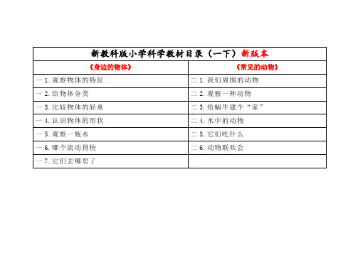 2024最新教科版小学科学教材1-6年级下册目录