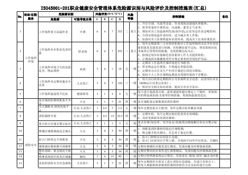 ISO45001-2018职业健康安全管理体系汇总表及各部门危险源识别与风险评价及控制措施表