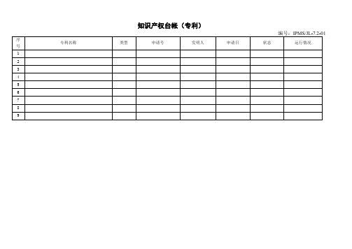 企业知识产权管理-知识产权管理台帐模板