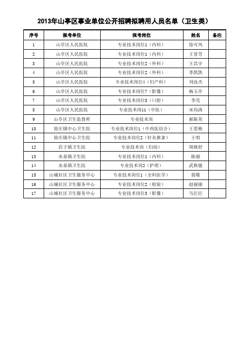 4、2013年山亭区事业单位公开招聘拟聘用人员名单(卫生 …
