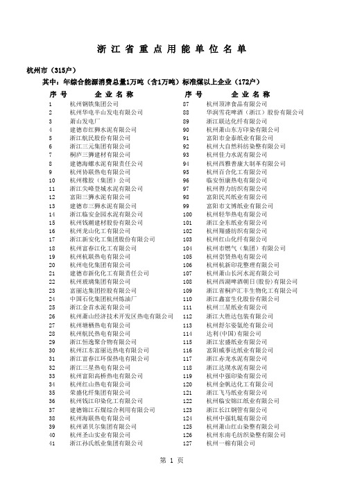 浙江省重点用能单位名单