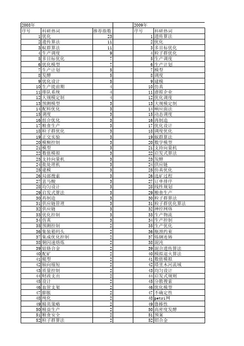 【国家自然科学基金】_生产优化_基金支持热词逐年推荐_【万方软件创新助手】_20140730