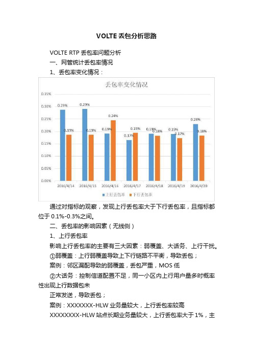 VOLTE丢包分析思路