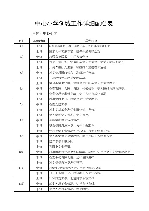 中心小学创城工作详细配档表