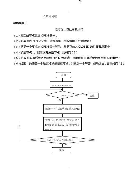 深度宽度优先搜索---八数码