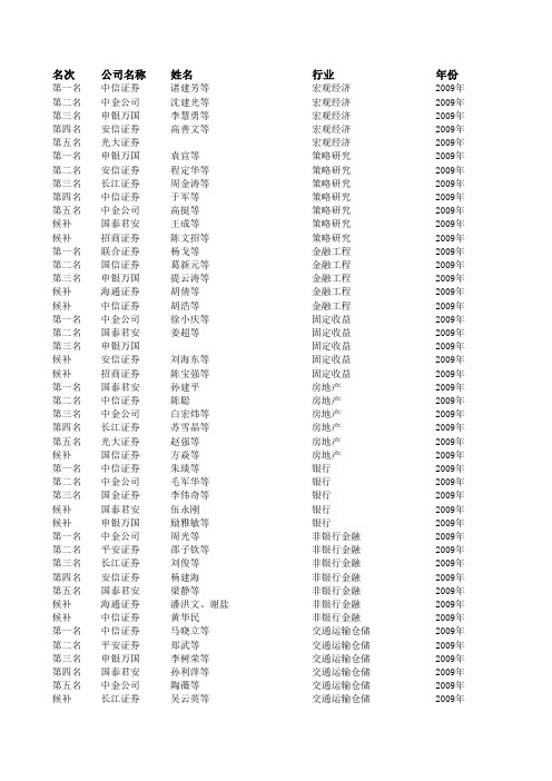 06-09新财富最佳分析师排名