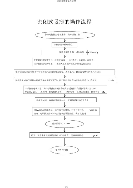 密闭式吸痰操作流程