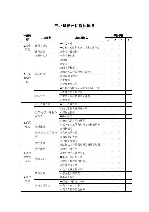 专业建设评估指标体系