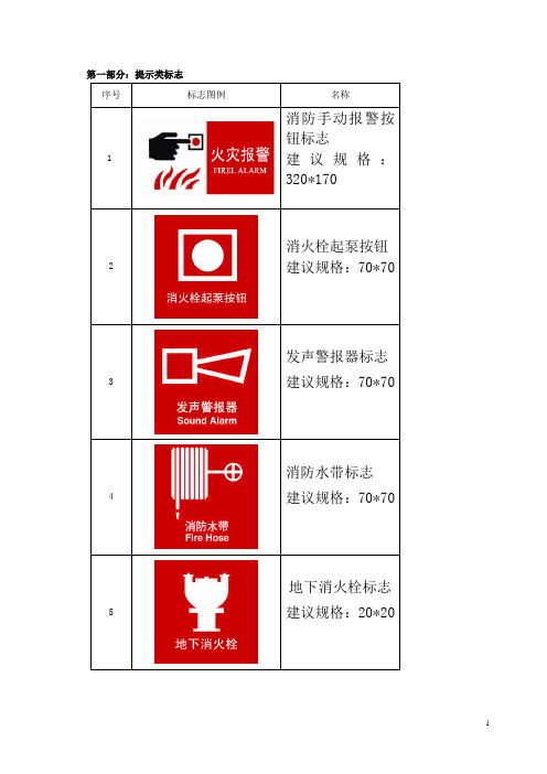 防火墙消防标示