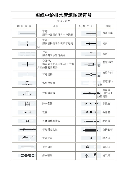 安装完整图例大全