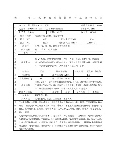 表邻二氯苯的理化性质和危险特性表