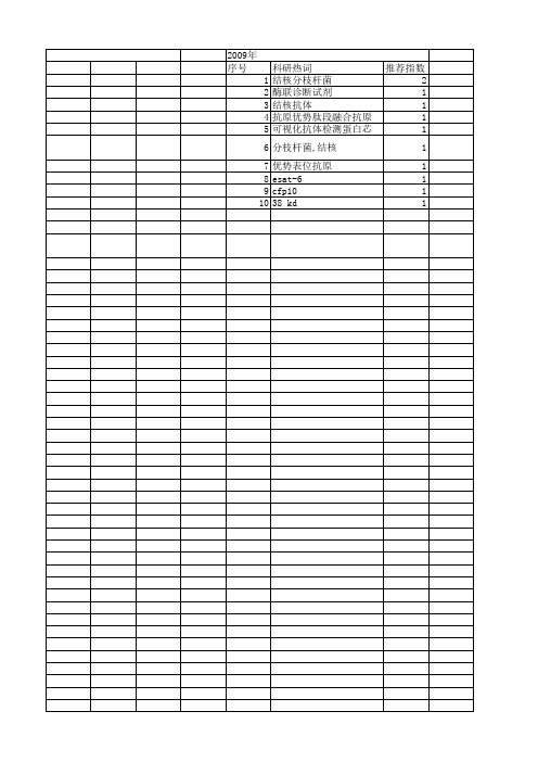 【国家自然科学基金】_cfp10_基金支持热词逐年推荐_【万方软件创新助手】_20140801