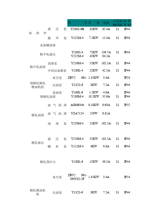 电机型号清单