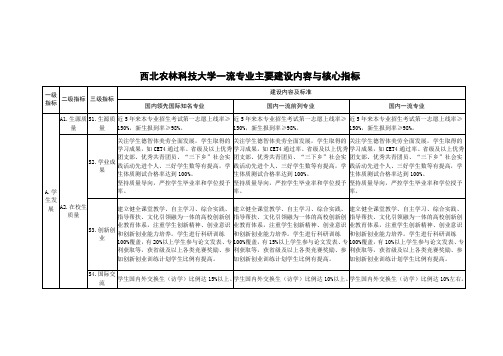 西北农林科技大学一流专业主要建设内容与核心指标