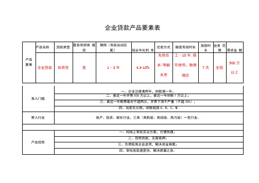 企业贷款产品要素表