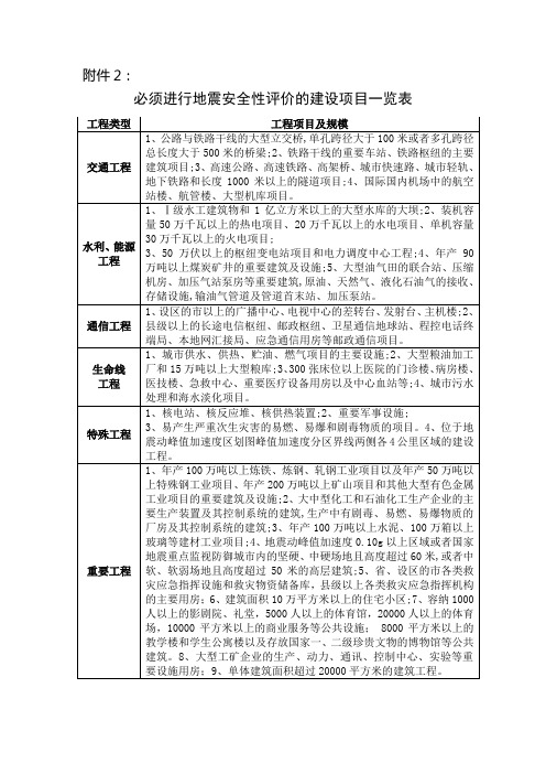 必须进行地震安全性评价的建设项目一览表