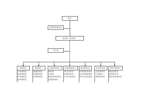 药剂科组织机构图