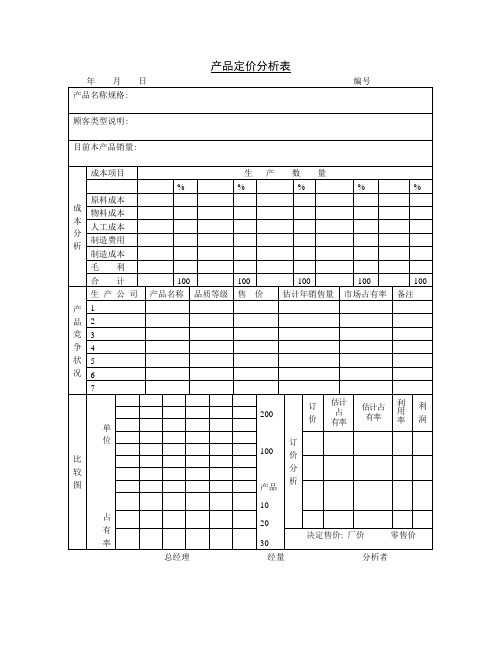 产品定价分析表