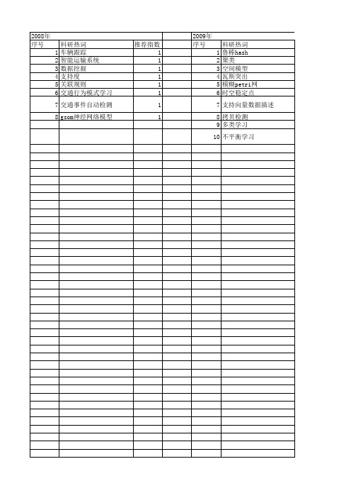 【江苏省自然科学基金】_时空数据_期刊发文热词逐年推荐_20140815